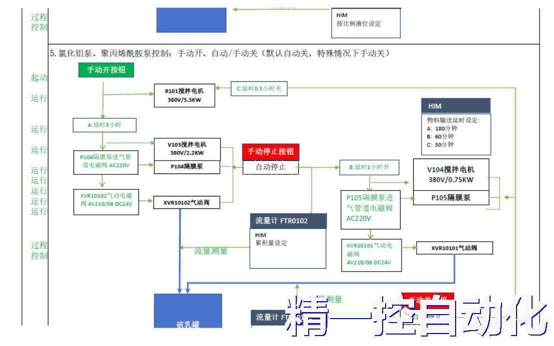 西门子污水处理工艺流程图