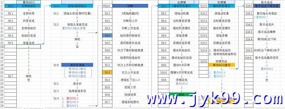 PLC编程思维导图