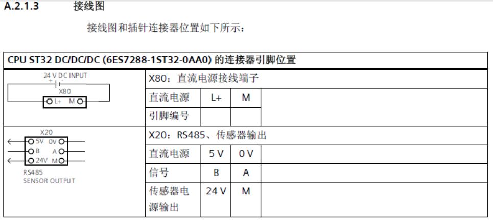 CPU ST32接线图