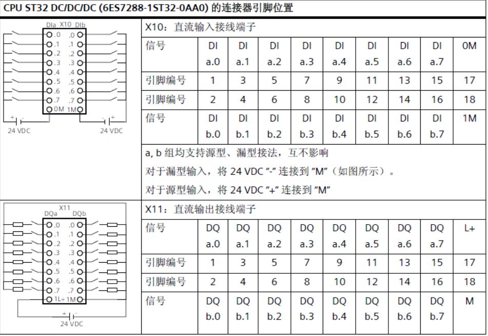 CPU ST32，CPU 输入输出接线图