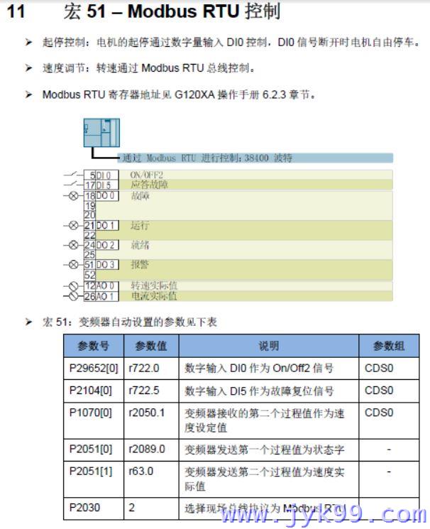 西门子变频器参数设定 西门子变频器参数设定